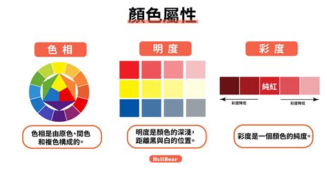 紅色配藍色|【色彩學重點入門】一次搞懂對比 / 互補色、彩度明度。